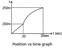 Graphs | Physics for EmSAT Achieve