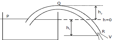 Mechanical Properties of Fluids: Part 2 | Physics Class 11 - NEET
