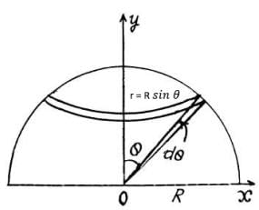 Electric Field Calculations | Physics for JEE Main & Advanced