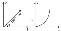 Graphs | Physics for EmSAT Achieve