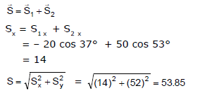 Resolution of Vectors: Motion in a Plane | Physics Class 11 - NEET