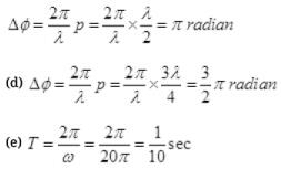 NCERT Exemplar: Waves | Physics Class 11 - NEET