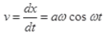NCERT Exemplar: Oscillations | Physics Class 11 - NEET