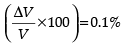 Class 11 Physics: CBSE Sample Question Papers- Term II (2021-22)- 2 | Sample Papers for Class 11 Medical and Non-Medical - JEE