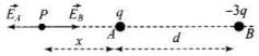 NCERT Exemplars - Electric Charges and Fields | Physics for Airmen Group X - Airforce X Y / Indian Navy SSR