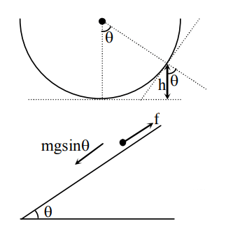 JEE Mains Previous Year Questions (2025)): Laws of Motion | Chapter-wise Tests for JEE Main & Advanced