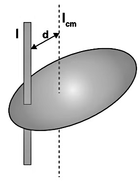 Important Derivations: System of Particles and Rotational Motion | Physics Class 11