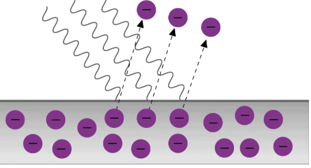 Einstein’s Photoelectric Equation: Energy Quantum of Radiation | Physics for JEE Main & Advanced