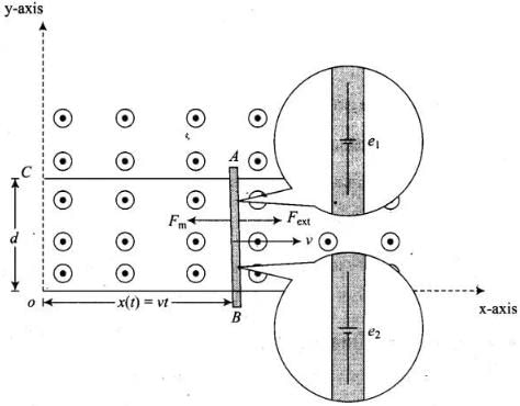 NCERT Exemplar: Electromagnetic Induction | Physics Class 12 - NEET