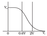 NCERT Exemplar: Semiconductor Electronics | Physics Class 12 - NEET