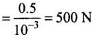 NCERT Exemplar: Laws of Motion | Physics Class 11 - NEET