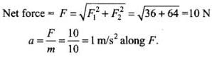 NCERT Exemplar: Laws of Motion | Physics Class 11 - NEET