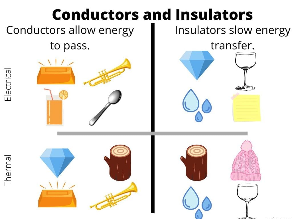 Conductors & Insulators | Physics for JEE Main & Advanced