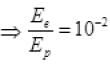 NCERT Exemplar: Dual Nature of Radiation and Matter | Physics for Airmen Group X - Airforce X Y / Indian Navy SSR
