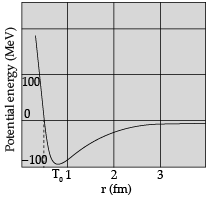 Class 12 Physics: CBSE Sample Question Paper- Term II (2021-22)- 4 | Sample Papers for Class 12 Medical and Non-Medical