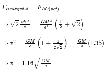 JEE Main Previous Year Questions (2025): Gravitation | Chapter-wise Tests for JEE Main & Advanced