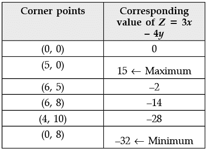 Mathematics: CBSE Sample Question Paper (2020-21)- 1 | Mathematics (Maths) Class 12 - JEE