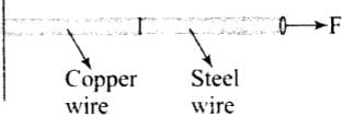 NCERT Exemplar: Mechanical Properties of Solids - JEE
