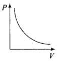 NCERT Exemplar: Kinetic Theory | Physics Class 11 - NEET
