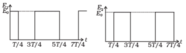 NCERT Exemplar: Work, Energy & Power | Physics Class 11 - NEET
