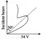 NCERT Exemplar: Dual Nature of Radiation and Matter | Physics for Airmen Group X - Airforce X Y / Indian Navy SSR