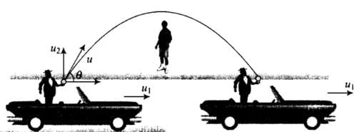 NCERT Exemplar: Motion in a Plane- 2 | Additional Study Material for JEE