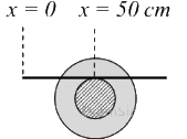 JEE Advanced Previous Year Questions (2018 - 2024): Rotational Motion | Physics for JEE Main & Advanced