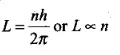 NCERT Exemplars: Atoms | Physics Class 12 - NEET
