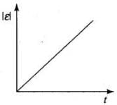 NCERT Exemplar: Electromagnetic Induction | Physics Class 12 - NEET