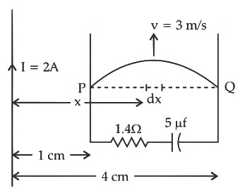 JEE Advanced Previous Year Questions (2018 - 2024): Magnetism | Physics for JEE Main & Advanced