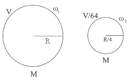 JEE Main Previous Year Questions (2025): Gravitation | Chapter-wise Tests for JEE Main & Advanced
