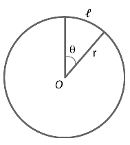 Representation of Angle in Circular System
