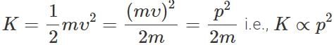 Short & Long Answer Questions: Work, Energy & Power | Physics for ACT