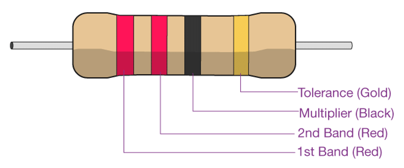 Resistor Color Coding