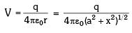 Electric Potential of Uniformly Charged Ring, Rod, and Disc | Additional Study Material for JEE