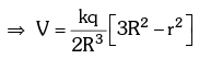 Electric Potential due to Sphere | Additional Study Material for JEE