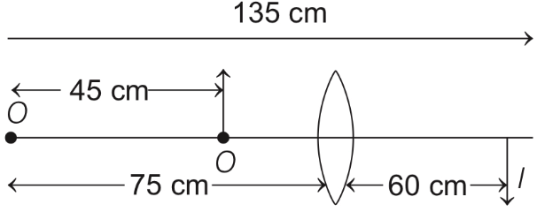 JEE Advanced Previous Year Questions (2018 - 2024): Simple Harmonic Motion | Physics for JEE Main & Advanced