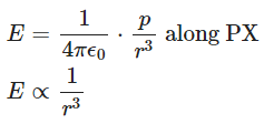Important Derivations: Electric Charges and Fields | Physics Class 12 - NEET