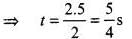 NCERT Exemplar: Motion in a Straight Line - 2 | NCERT Exemplar & Revision Notes for NEET