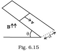 NCERT Exemplar: Electromagnetic Induction | Physics Class 12 - NEET