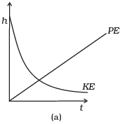 NCERT Exemplar: Work, Energy & Power | Physics Class 11 - NEET