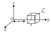 Physics: CBSE Sample Question Paper (2020-21)- 1 | Physics for Grade 12