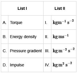 JEE Mains Previous Year Questions (2025)): Units & Measurements | Chapter-wise Tests for JEE Main & Advanced