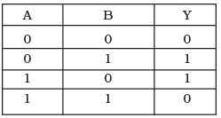 NCERT Exemplar: Semiconductor Electronics | Physics Class 12 - NEET