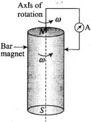 NCERT Exemplar: Electromagnetic Induction | Physics Class 12 - NEET