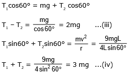 Solved Examples: Work, Energy & Power | Physics Class 11 - NEET