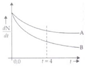 NCERT Exemplar: Nuclei | Physics Class 12 - NEET
