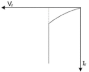 Forward and Reverse Biasing | Additional Study Material for JEE