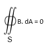 Magnetism & Gauss’s Law | Physics for JEE Main & Advanced