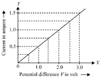 Chapter - 23 Practical Physics - JEE
